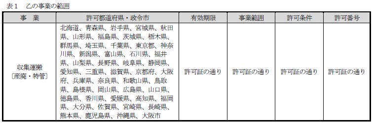 約款別表（表1：乙の事業の範囲）