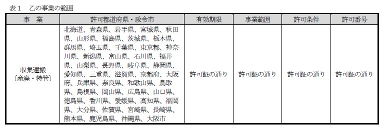 約款別表（表1：乙の事業の範囲）