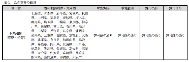 約款別表（表1：乙の事業の範囲）