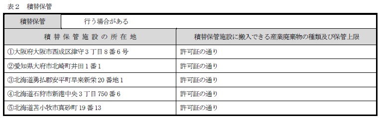 約款別表（表2：積替保管）