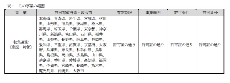 約款別表（表1：乙の事業の範囲）