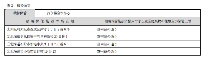 約款別表（表2：積替保管）