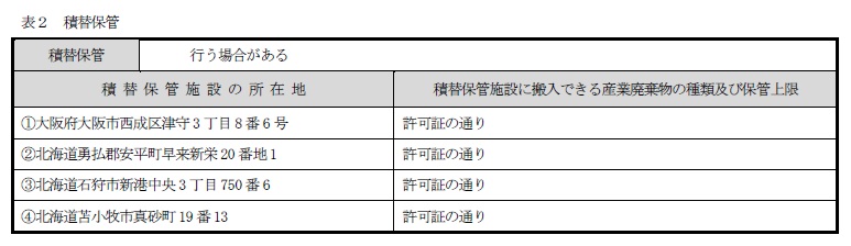 約款別表（表2：積替保管）