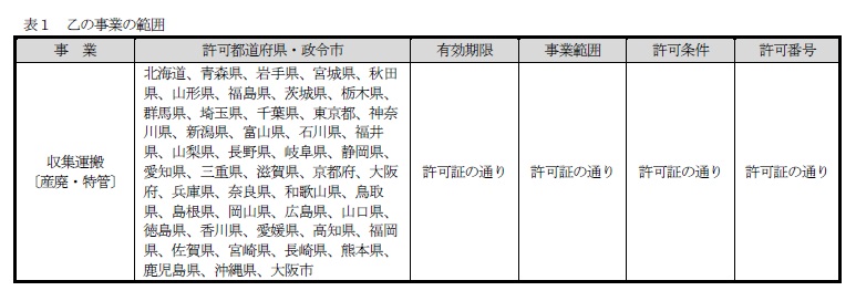 約款別表（表1：乙の事業の範囲）