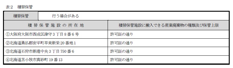 約款別表（表2：積替保管）