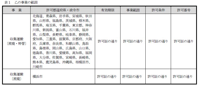 約款別表（表1：乙の事業の範囲）