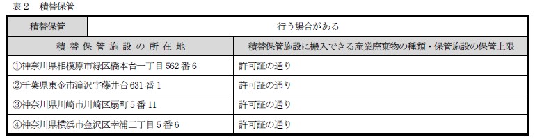 約款別表（表2：積替保管）