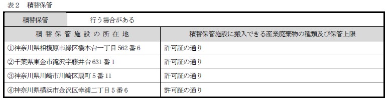 約款別表（表2：積替保管）