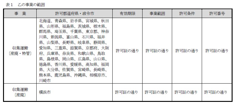 約款別表（表1：乙の事業の範囲）