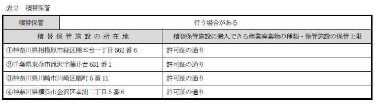 約款別表（表2：積替保管）