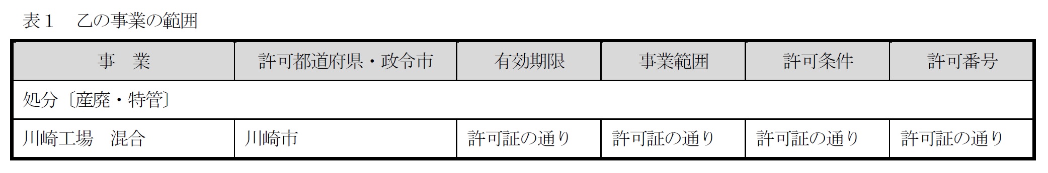 約款別表（表1：乙の事業の範囲）